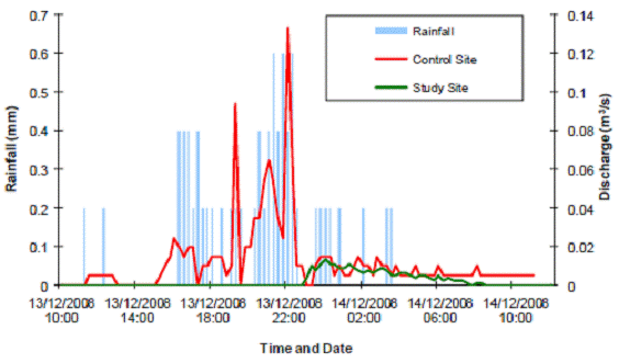 Figure13